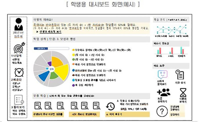 Корея вводит в школе цифровые учебники с искусственным интеллектом