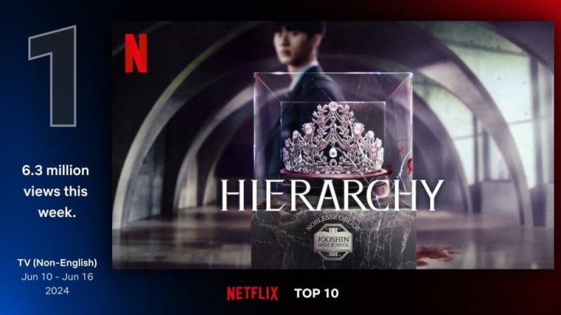 Hierarchy Netflix Иерархия