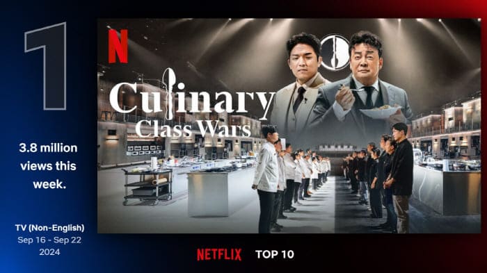 Culinary Class Wars Netflix Битва кулинарных классов