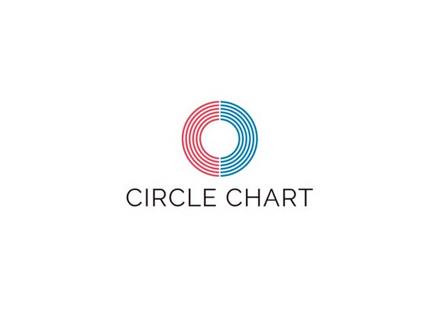 Circle Global K-pop Chart Korea music Content Association KMCA Gaon
